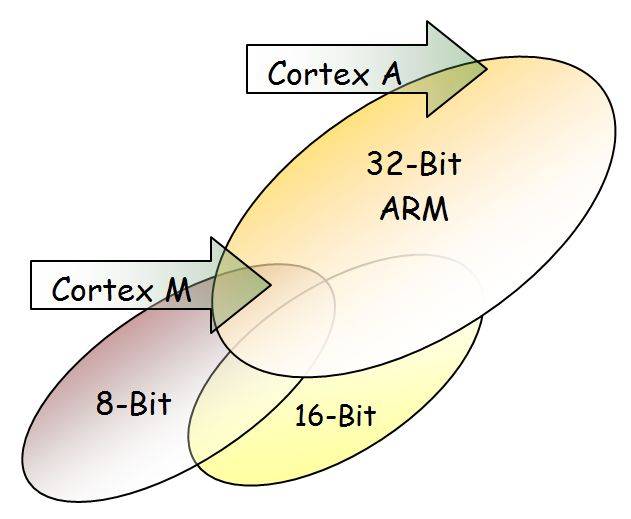 cortexroadmap.jpg cortexroadmap.jpg