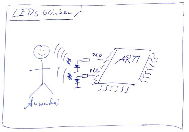 anwendersichtsystick.jpg anwendersichtsystick.jpg