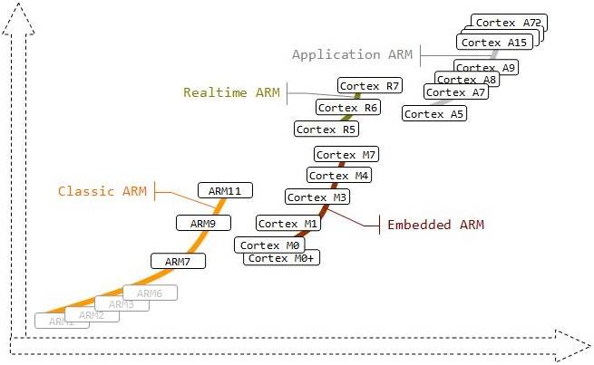 arm_timeline.jpg arm_timeline.jpg