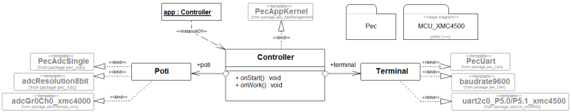 analoguml.png analoguml.png