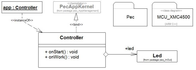 umlhalloarm.jpg umlhalloarm.jpg