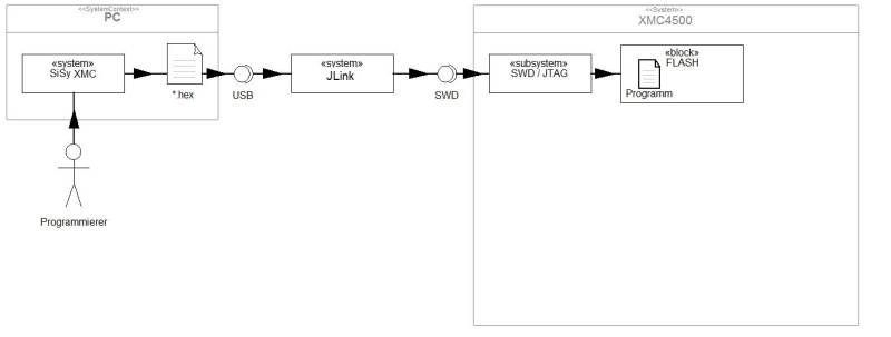 denarmflashen.jpg denarmflashen.jpg