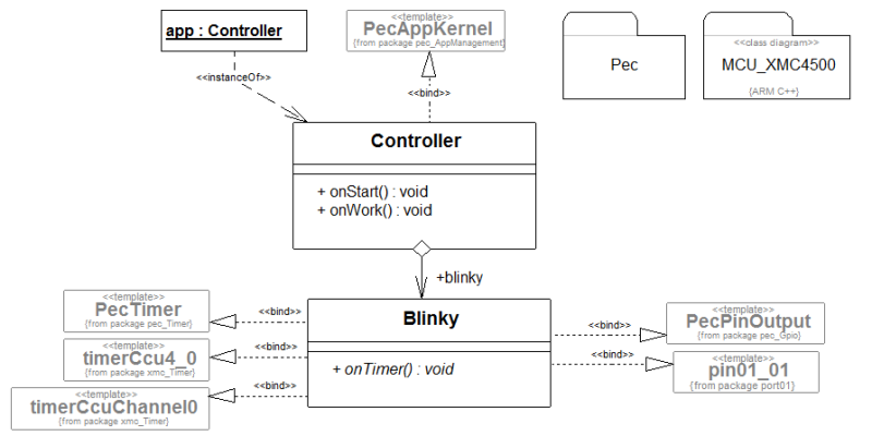 blinkyumltimer.png blinkyumltimer.png
