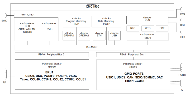blockbildxmc4500.png blockbildxmc4500.png