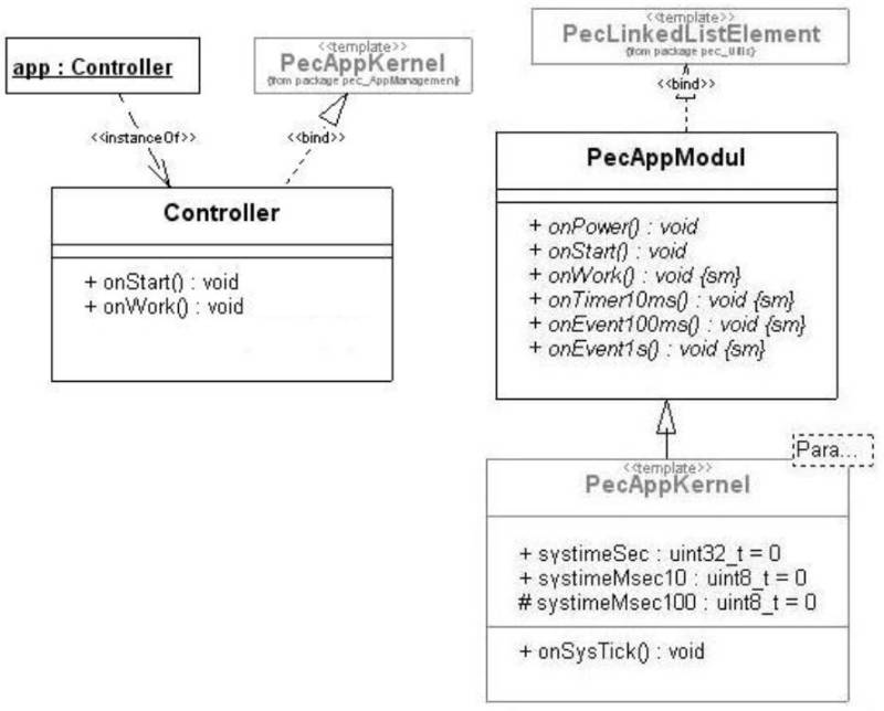 appmodulkernel.jpg appmodulkernel.jpg